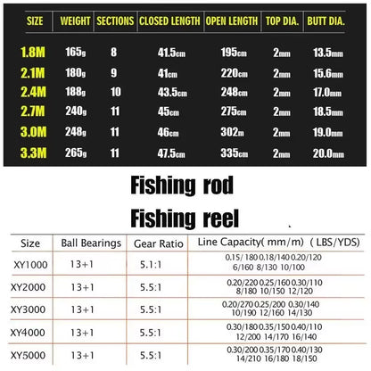 1.8-3.3M Carbon Fiber Spinning Fishing Rod and Spinning Reel Combo Telescopic Fishing Pole Spinning Reel Full Kit