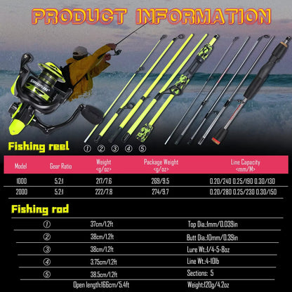 Fishing Rod Set 1.7M Spinning Rod and 1000~2000 Series Spinning Reel Max Drag 5Kg for Freshwater Bass Pike Fishing