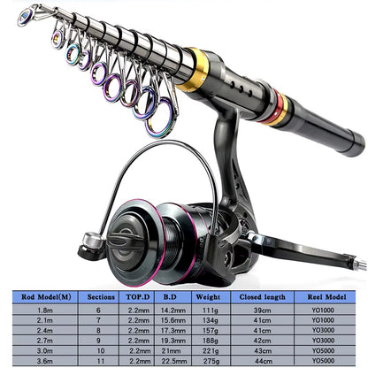 1.8-3.6M Carbon Fiber Fishing Rod and Reel Combo Super Hard Telescopic Fishing Pole Spinning Reel Kit Max Resistance 3-8Kg Pesca